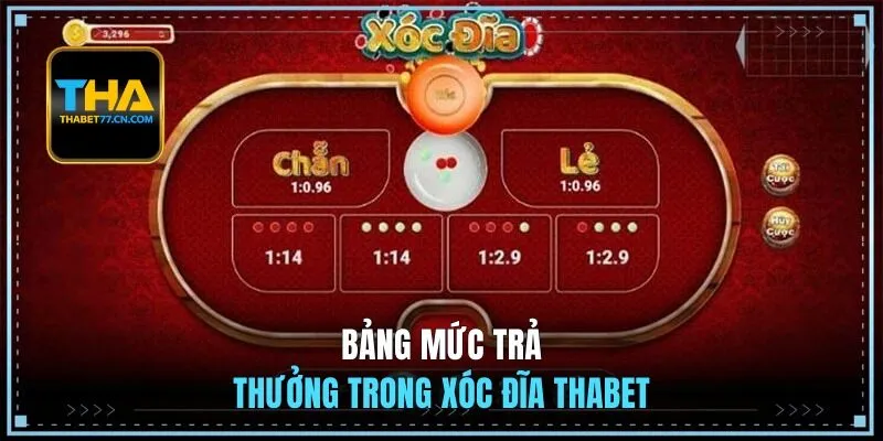 Bảng mức trả thưởng trong xóc đĩa THABET